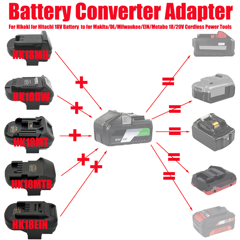 Battery Adapter Converter for  - огляд і ціна Power Tools Battery Adapter