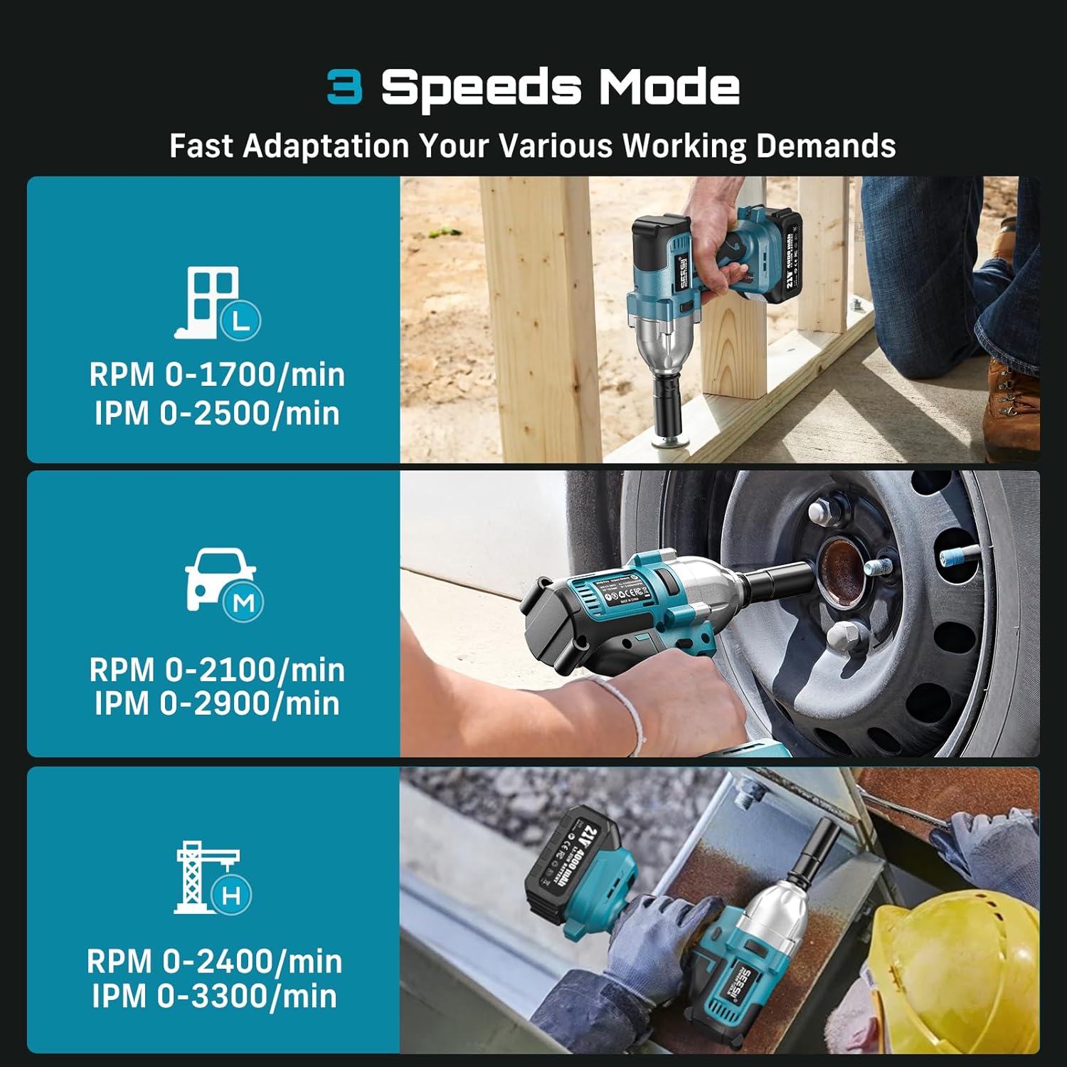 Seesii WH710 Pro 1200N.m Cordl - огляд і ціна Power Tools Pro